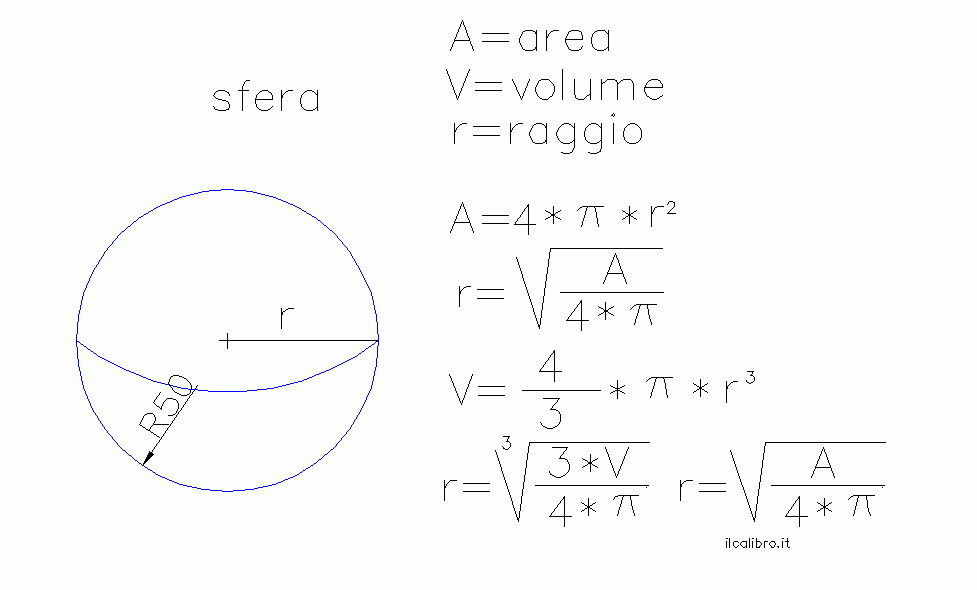 Calcolo del volume della sfera conoscendo il raggio