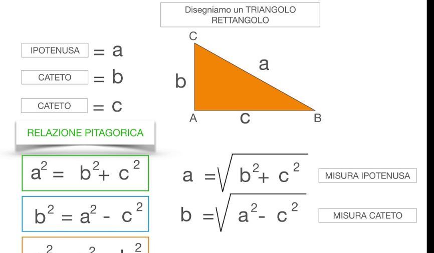 Dove si trova l'ipotenusa in un triangolo isoscele?