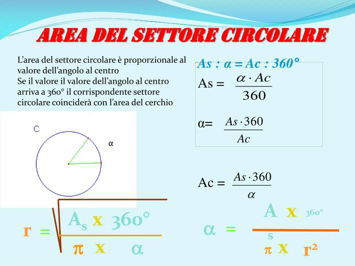 La Formula per Calcolare l’Area di un Cerchio