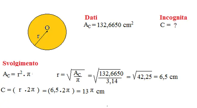 Le Formule del Cerchio: Calcolo di Circonferenza e Area