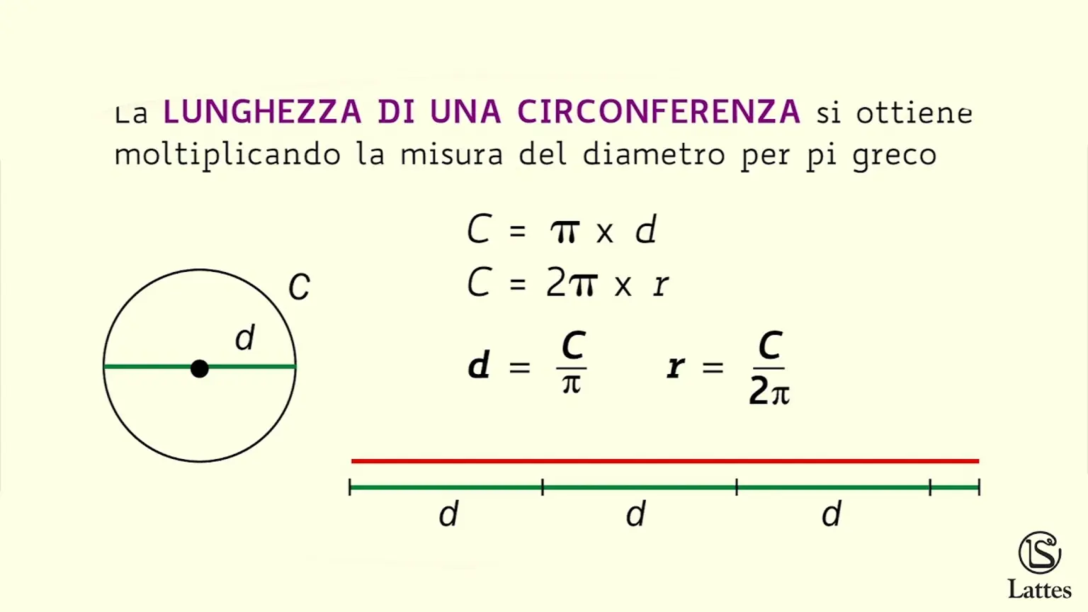 Formula per il Calcolo del Diametro di un Cerchio