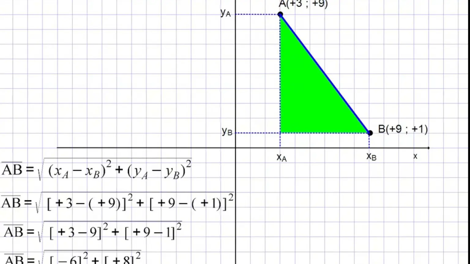 d(P1,P2) = √((x2-x1)2+(y2-y1)2)