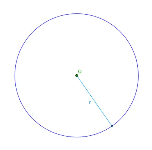 Calcolo dell'area del cerchio: formule e esempi