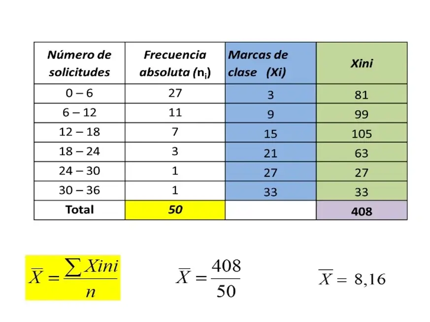 Media aritmetica = Σ(i = 1)^(n)xi/(n)