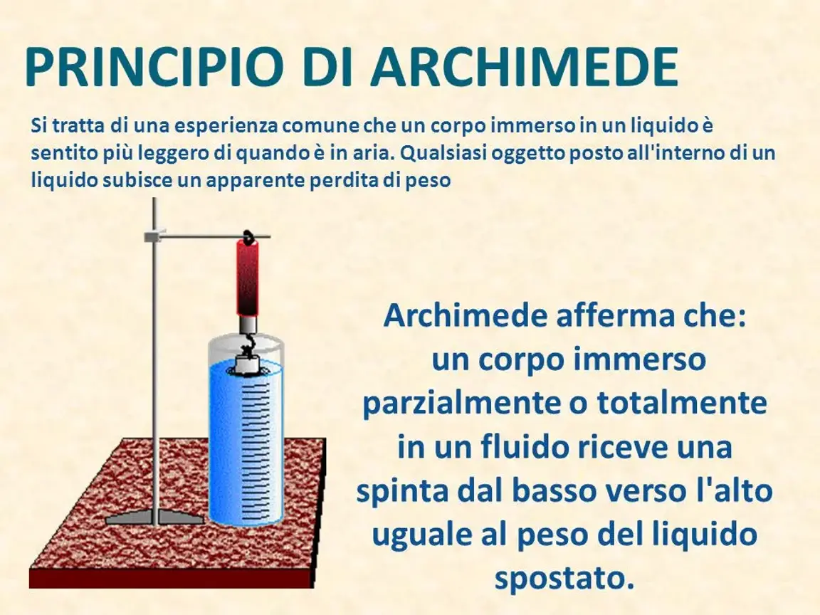 Il Principio di Archimede e la densità