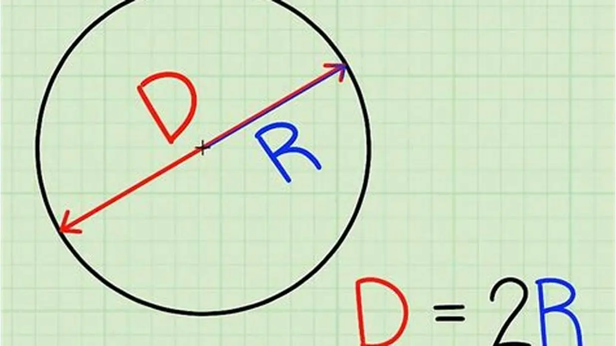 Calcolo del diametro partendo dalla circonferenza