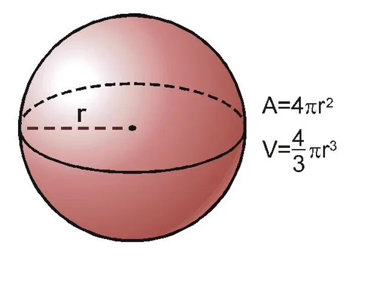 Calcolo superficie sfera con il raggio