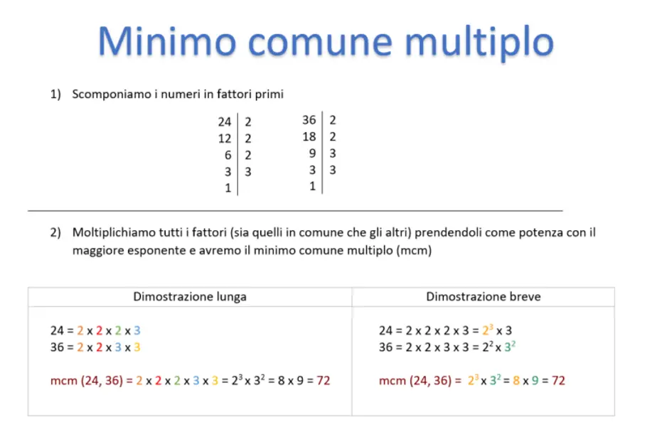 Minimo comune multiplo tra tre o più numeri