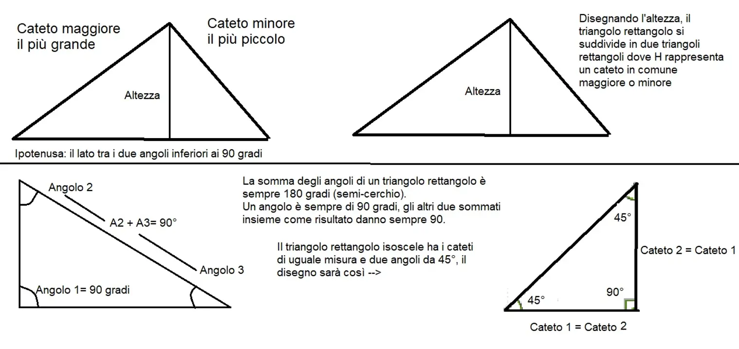 Triangolo rettangolo is