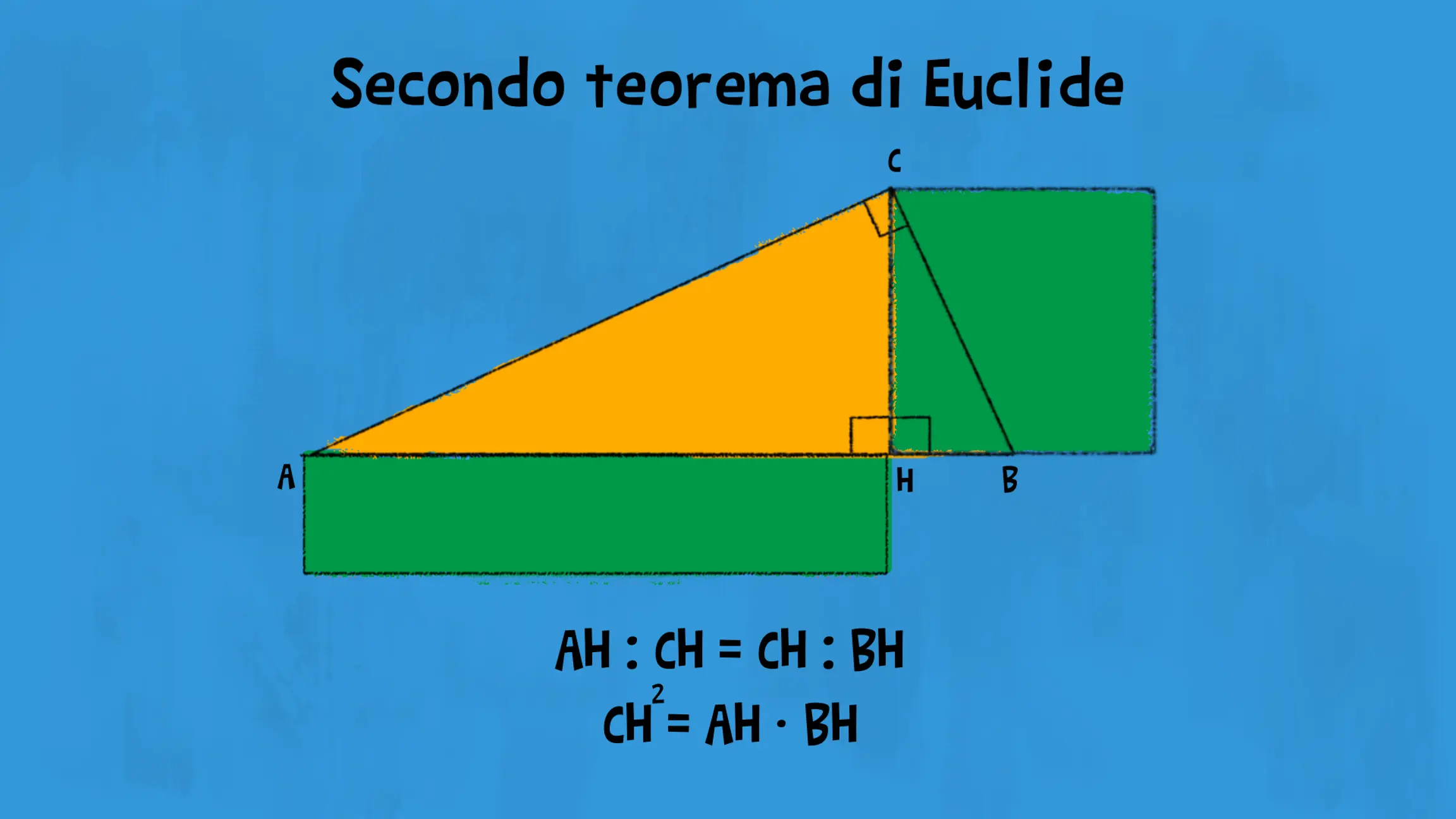 Esempio sul primo teorema di Euclide