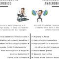 Che differenza ce tra attivita aerobica e anaerobica