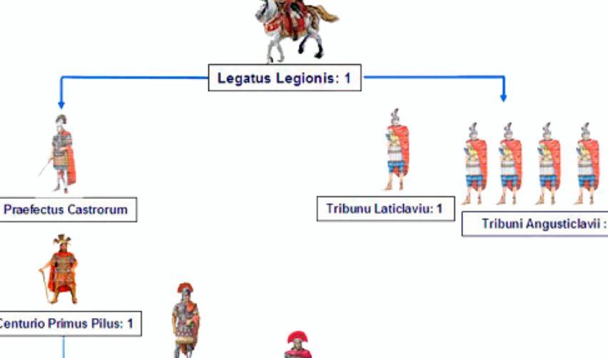 Come era organizzata la legione romana?