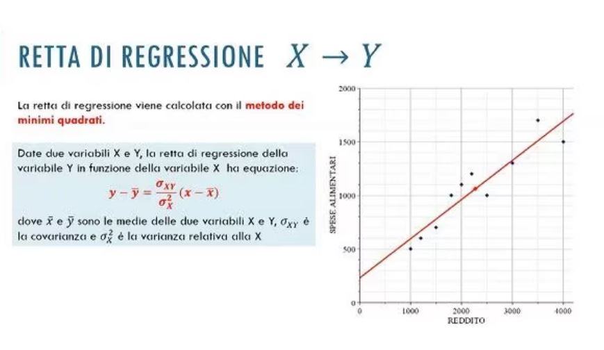 Come si calcola la retta di regressione?
