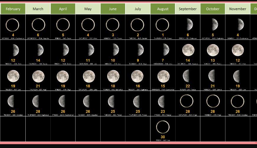 Come si usa il calendario lunare?