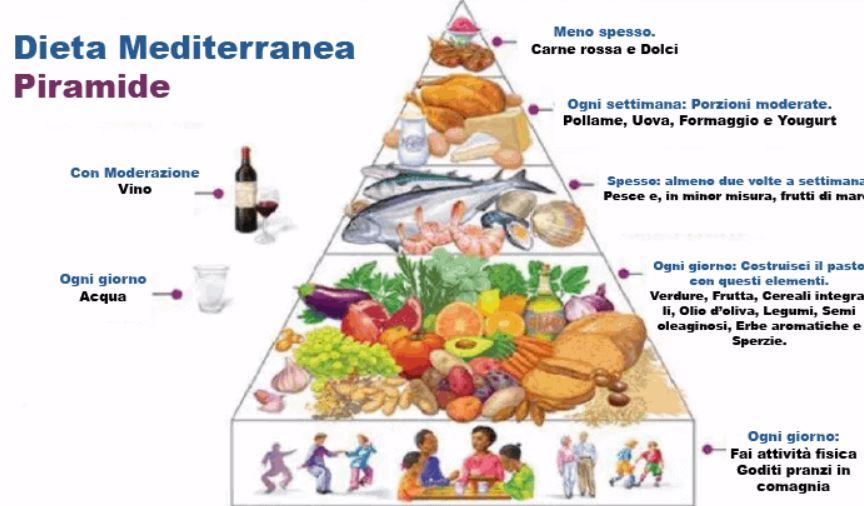 Cosa pensano gli esperti della dieta mediterranea?