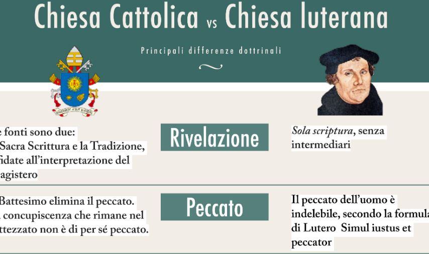 Differenza tra dottrina cattolica e protestante?
