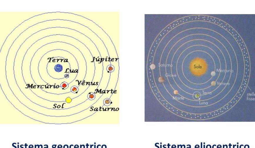 Differenza tra modello geocentrico e eliocentrico?