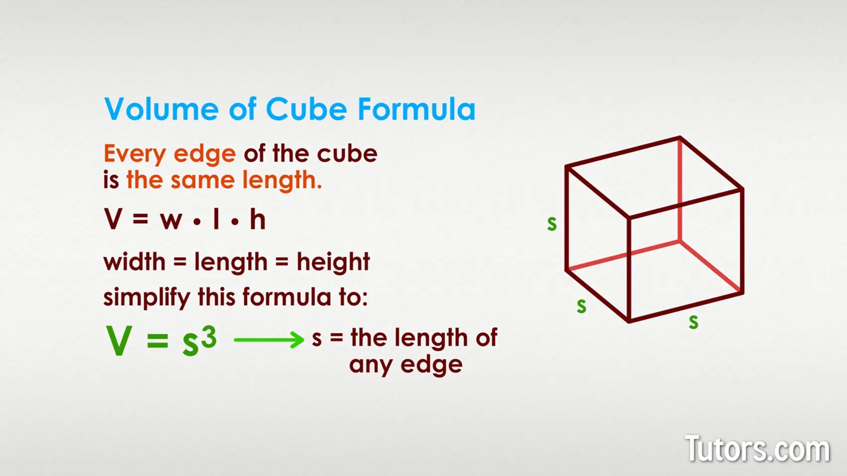 Formula per il Volume di un Cubo