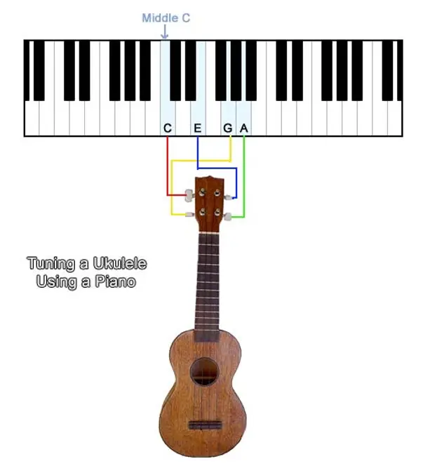 La guida completa all’accordatura dell’ukulele