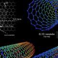 Nanotubi di carbonio prezzo