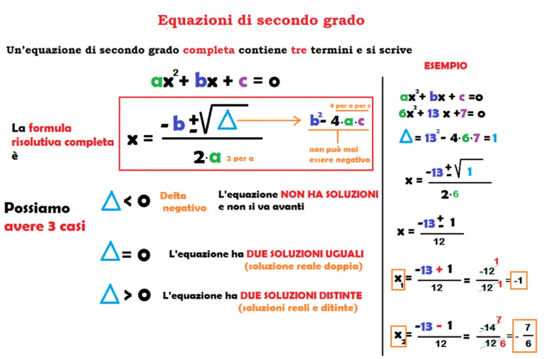 Numero di soluzioni di un'equazione di secondo grado in forma normale