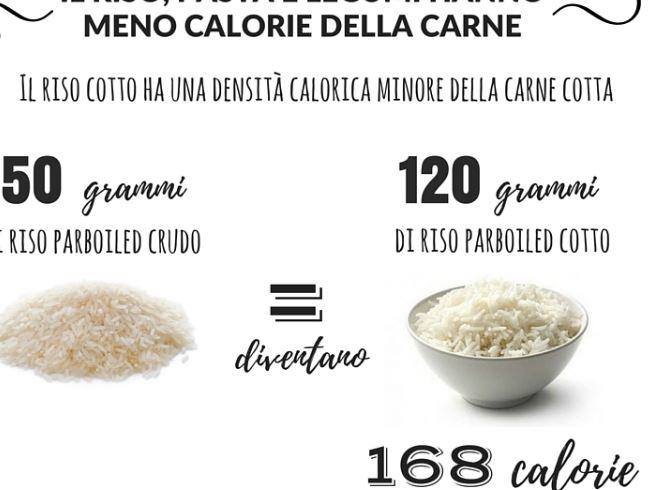 Quante calorie 100 g di riso cotto?