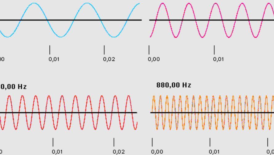 Quale caratteristica del suono si misura in Hertz?