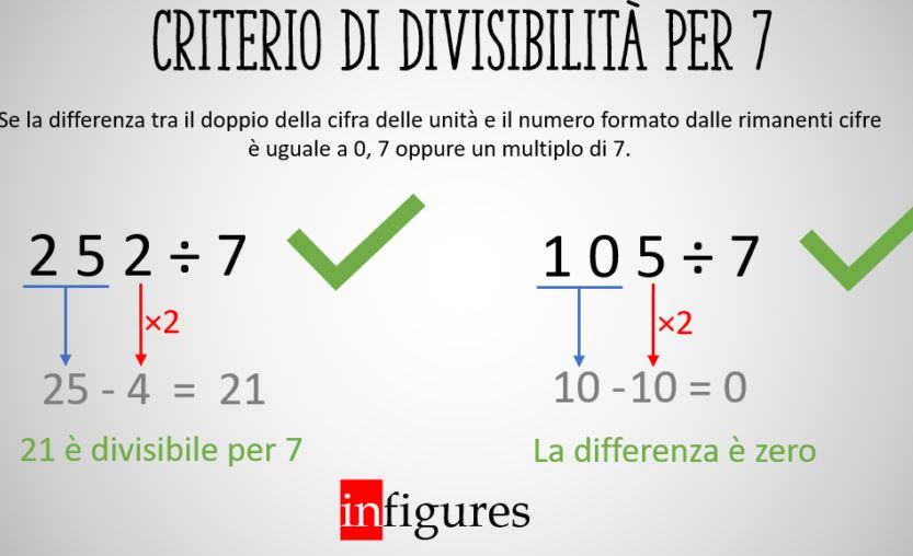 Quali sono i numeri divisibili per 7?