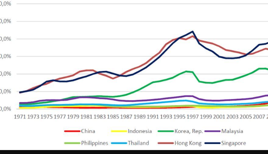 Quali sono i paesi asiatici di nuova industrializzazione?