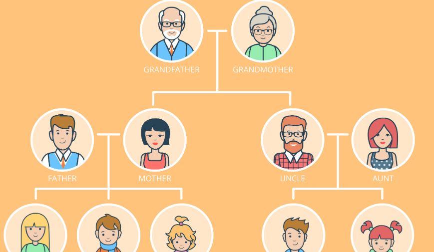 Quali sono i parenti più stretti?
