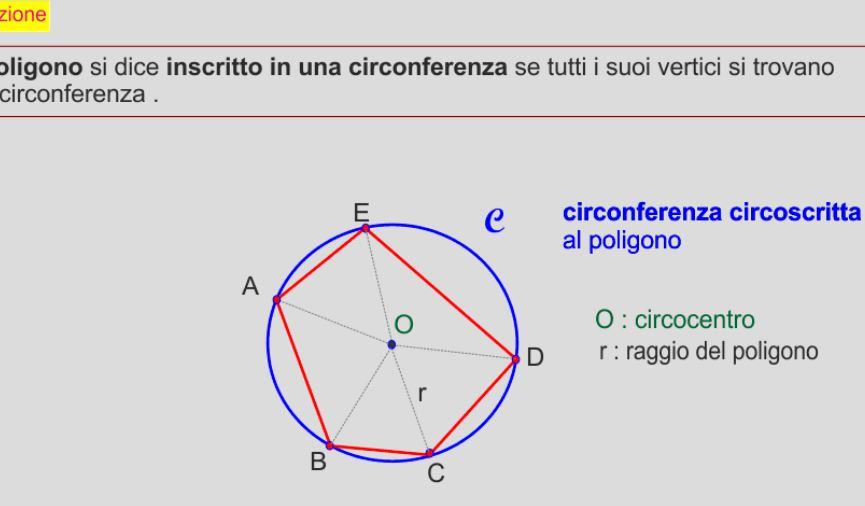 Quali sono i poligoni che si possono inscrivere in una circonferenza?