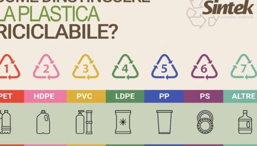 Quali sono i tipi di plastica più facilmente riciclabili?