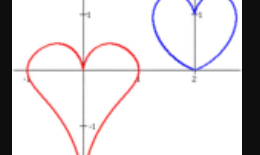 Quali sono le curve matematiche?