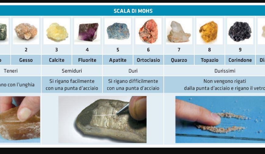 Quali sono le principali proprieta fisiche dei minerali?