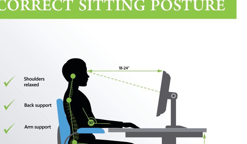 Quando si lavora al VDT la corretta postura prevede?