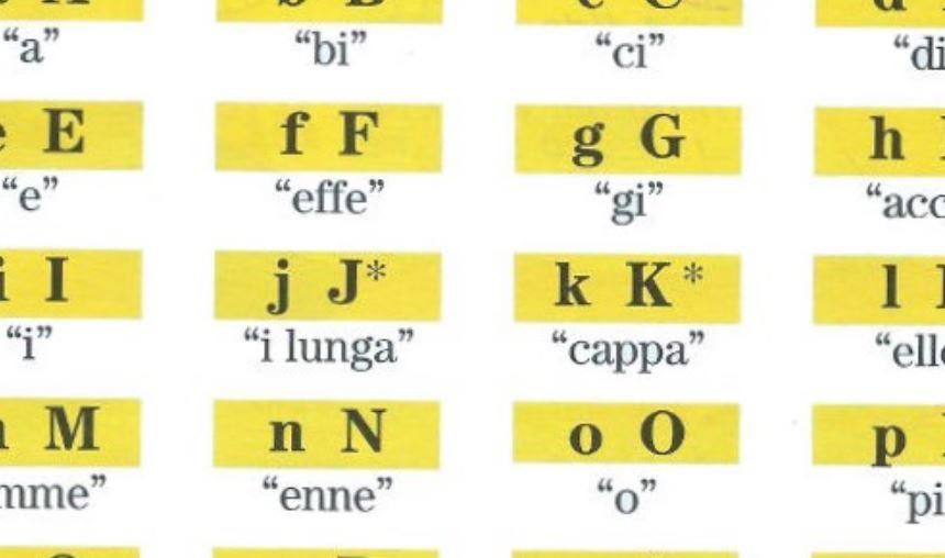 Quante consonanti ci sono nell'alfabeto italiano?