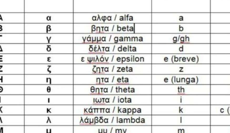 Quanti tipi di alfabeto esistono?