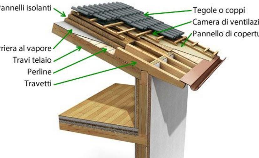 Quanto dura tetto legno?