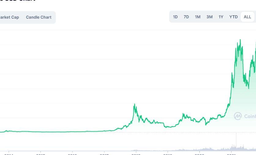 Quanto valeva bitcoin nel 2014?