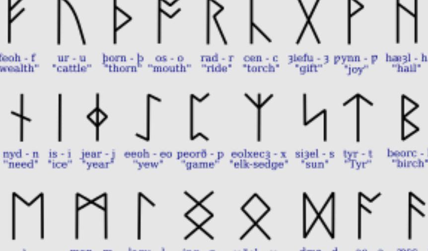 Significato di caratteri runici