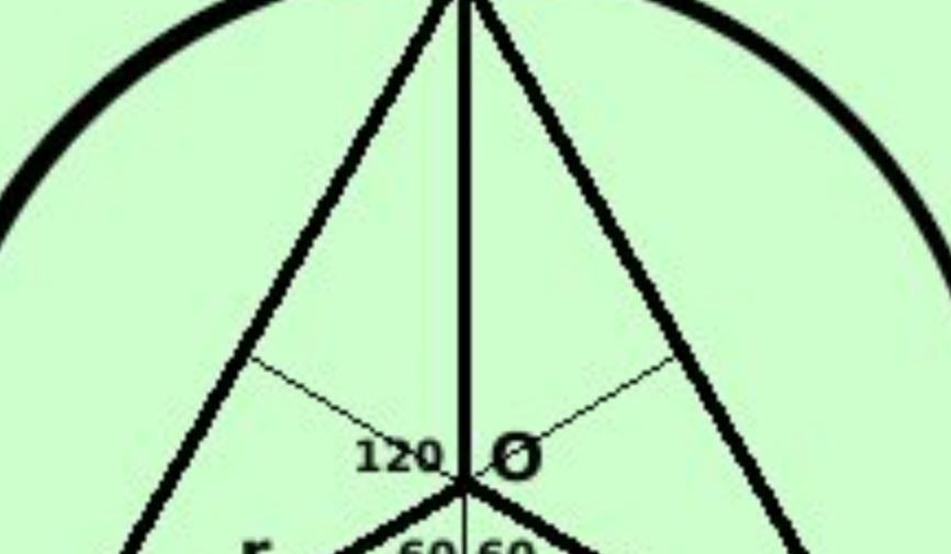 Triangoli inscrivibili in una circonferenza