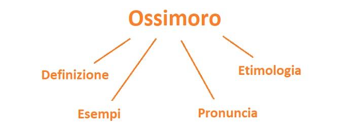ossimoro definizione esempi pronuncia