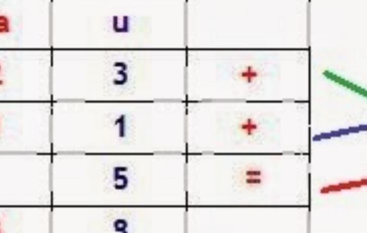 Come si fa la prova dell'addizione con tre numeri in colonna?