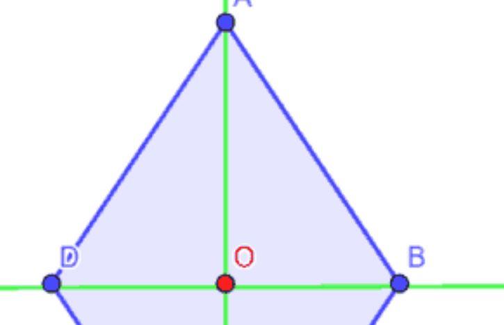 Quanti sono gli assi di simmetria del Romboide?