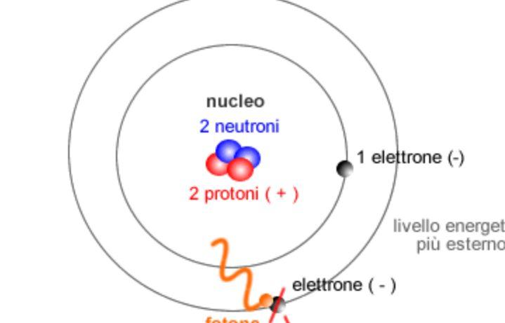 Cosa sono i cationi così come cosa sono gli anioni?