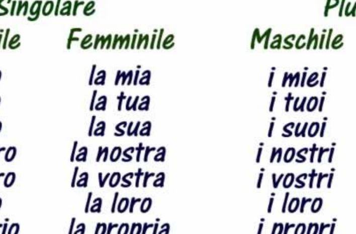 Come ovviamente esprime il secolo proprio il suo proprio in italiano?