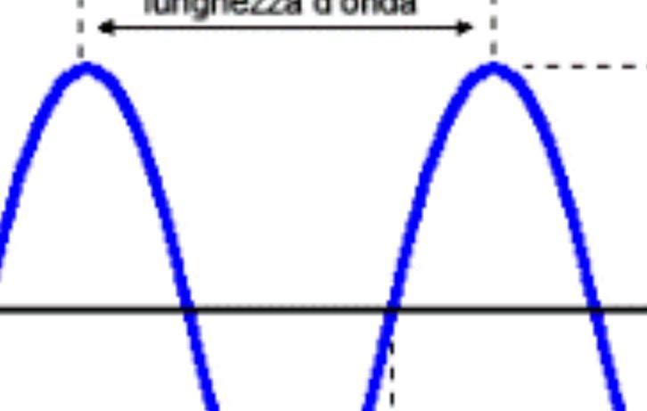 Che cosa sono le lunghezze d'onda?