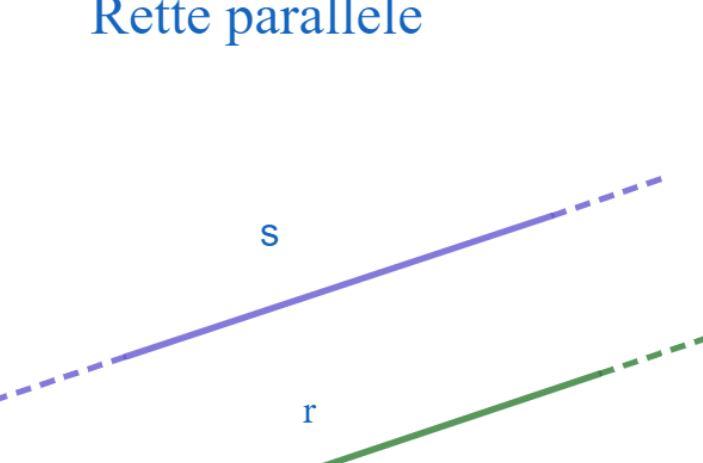 Quand e anche che 2 rette sono parallele?