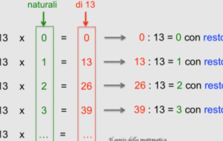 Cosa sono i multipli e sottomultipli del analizzare?