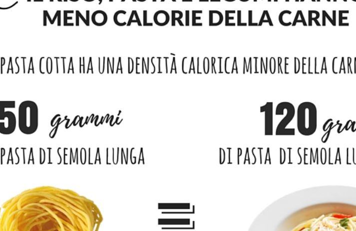 Quante calorie ci sono il suo in a 50 grammi di pasta?